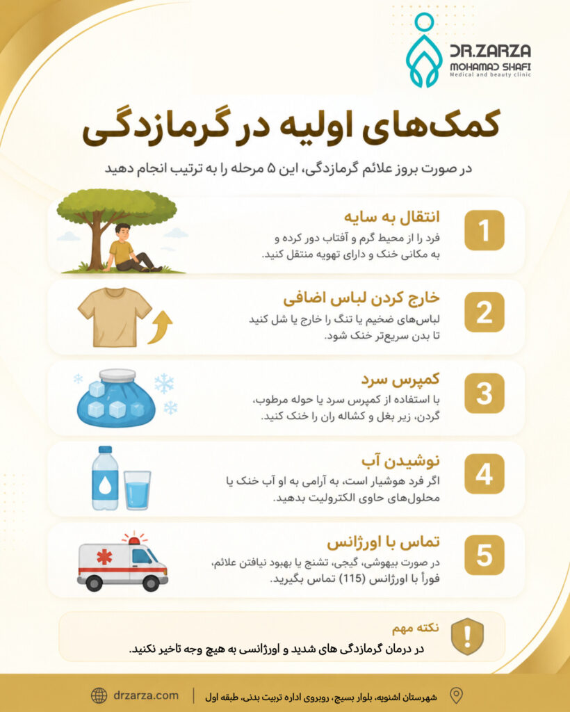 اینفوگرافیک کمک های اولیه در گرمازدگی